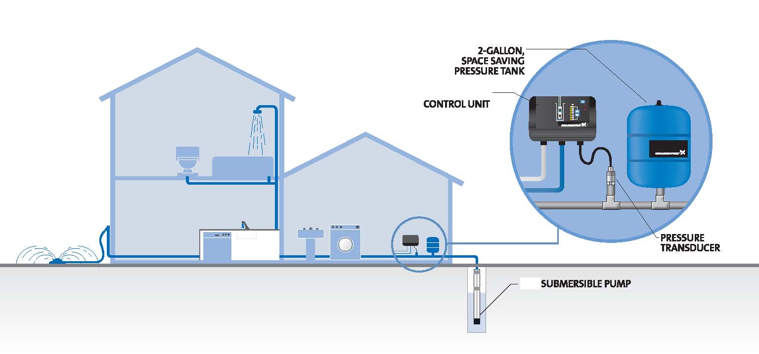 Heart Of Your System - A Water Well Pump